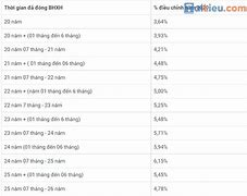 Cách Tính Lương Hưu Năm 2023 Đối Với Nữ