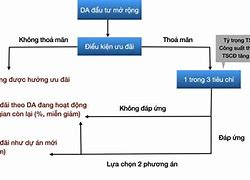 Chính Sách Ưu Đãi Thuế Năm 2022 Tại Mỹ Mới Nhất