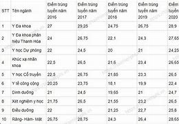 Điểm Sàn Y Hà Nội 2022