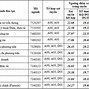 Ptit Điểm Chuẩn Hsa 2024