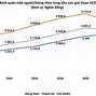 Thu Nhập Bình Quân Đầu Người Trung Quốc Năm 2020