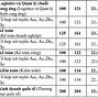 Tiếng Anh Thương Mại Ueh Điểm Chuẩn 2022