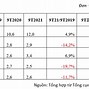 Tình Hình Xuất Khẩu Dệt May 2021 Đến Nay Là Bao Nhiêu Ngày