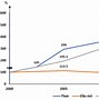 Tốc Độ Tăng Trưởng Gdp Của Campuchia